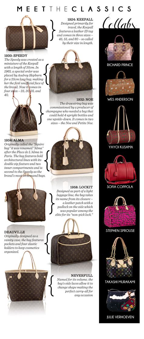 lv handbag names|louis vuitton style names.